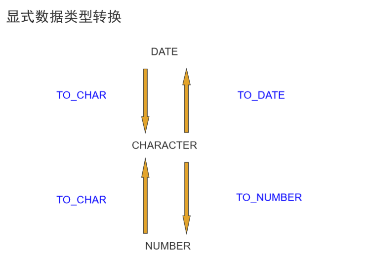 date转换