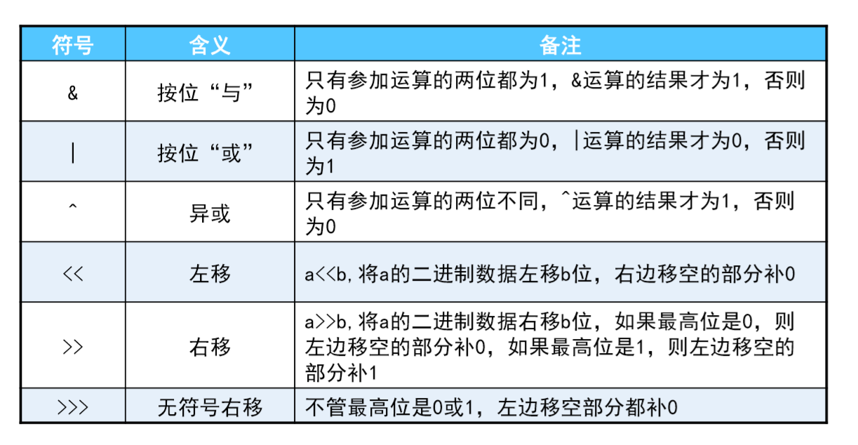 位运算